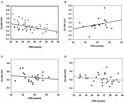 The Effect of Severe Intraventricular Hemorrhage on the Biorhythms of Feeding in Premature Infants